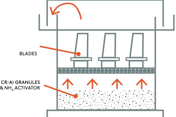 VPA Article, Figure 6. Illustration VPA Process